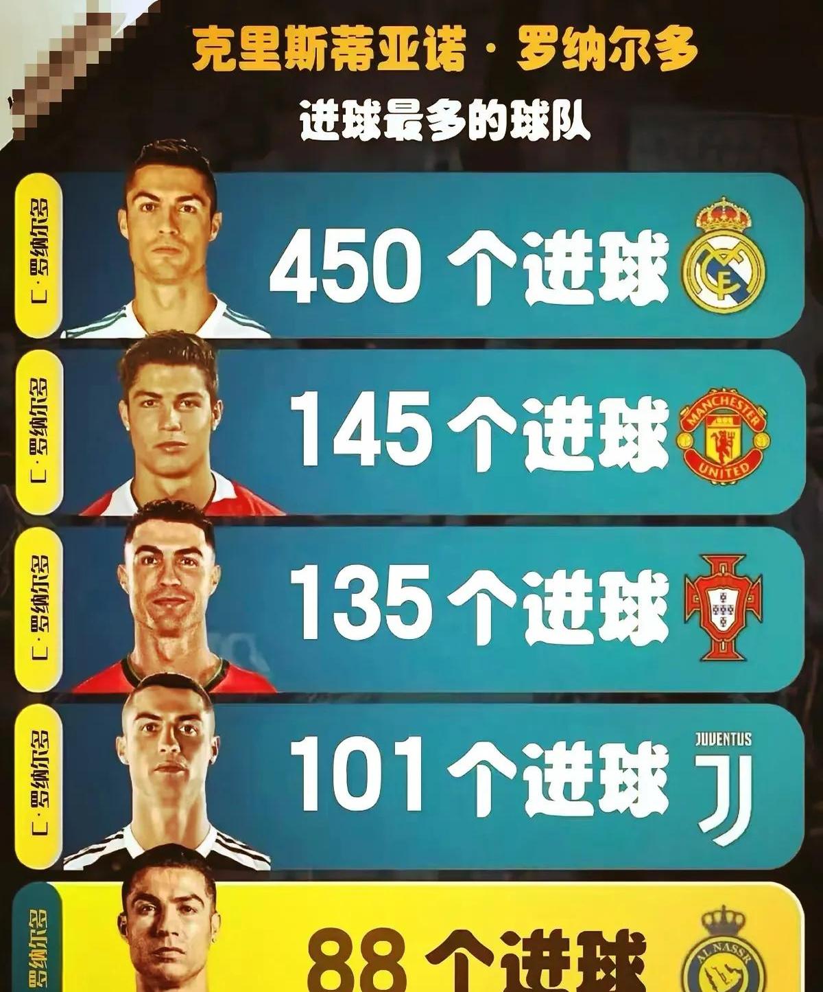 C罗连续七场比赛得分超过险胜，日本队冲击纪录！